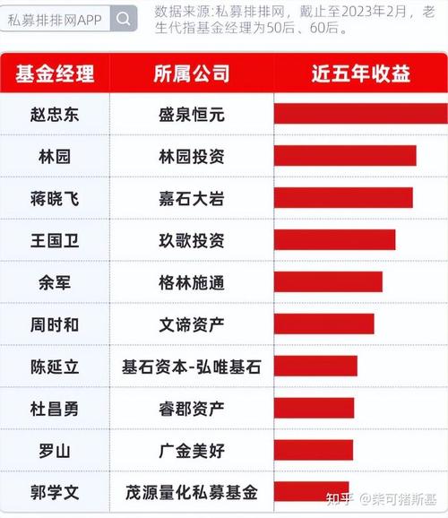 基金公司