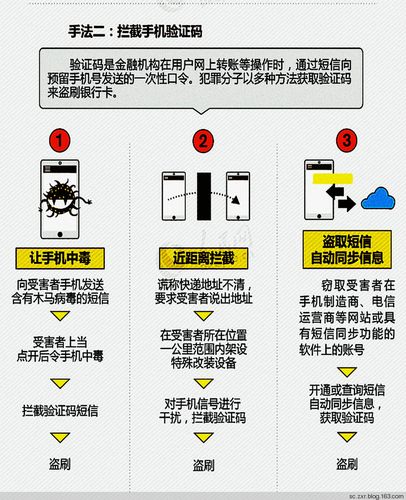 银行卡被网络盗刷怎么办_视频盗刷银行卡怎么办
