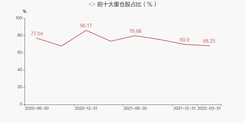宝盈龙头优选股票C_宝盈龙头基金