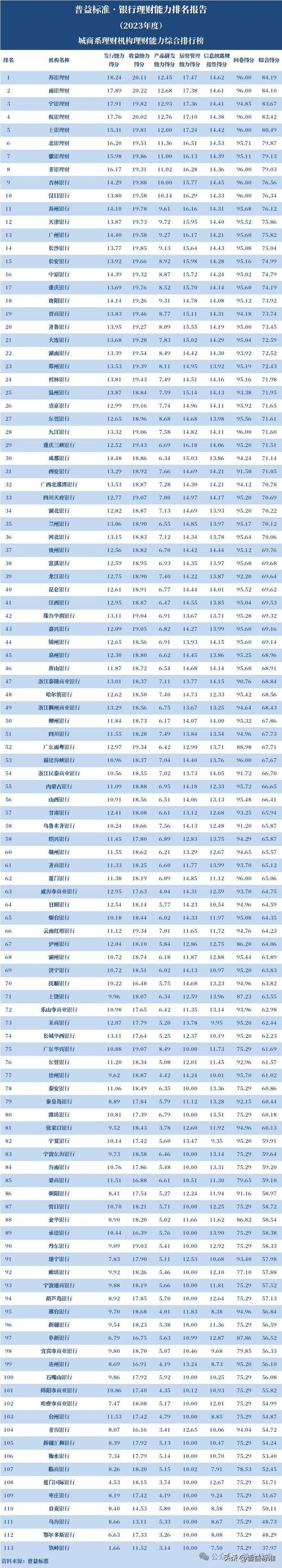 投资理财排行榜前十名_线下投资与理财排行