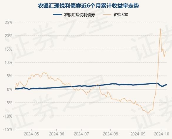 农银汇理基金净值查询_农银双利基金净值查询