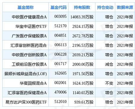 中欧医疗健康混合a还有救吗_中欧医疗健康混合a基金