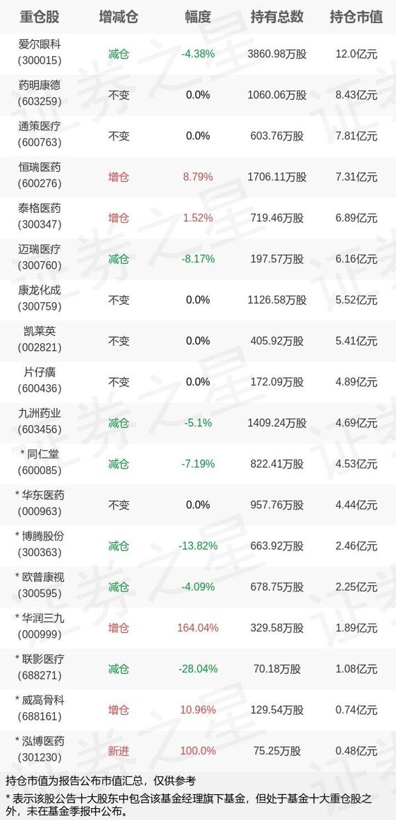 中欧医疗