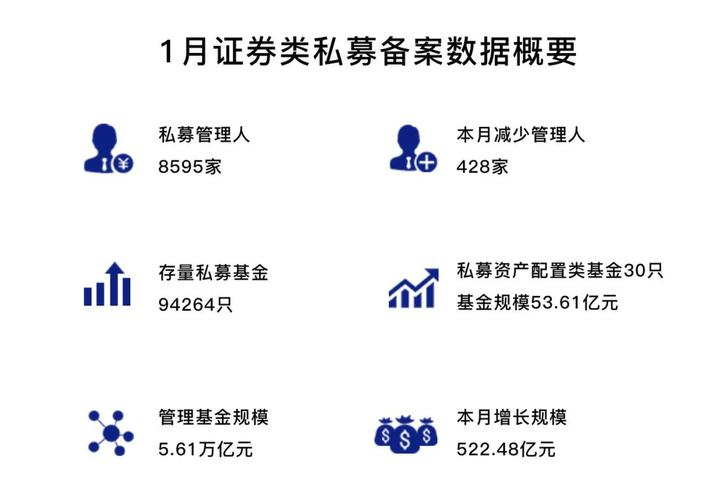 私募基金客户群体_私募基金新客户开发