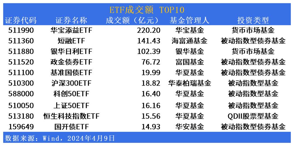 未来十年ETF基金的发展前景与投资策略_未来10年etf基金