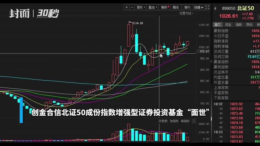 北线基金