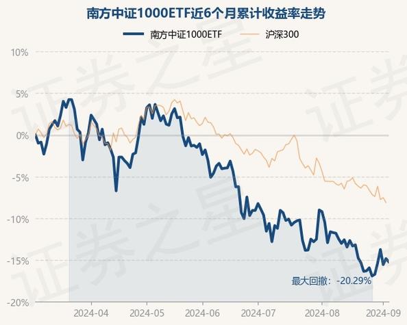 南方全球精选基金净值_南方环球基金净值