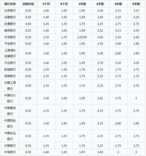 理财产品的收益率是怎么算的_理财产品利率怎样计算收益