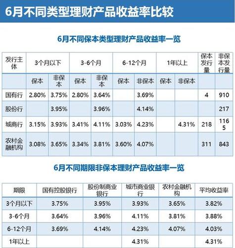 理财产品