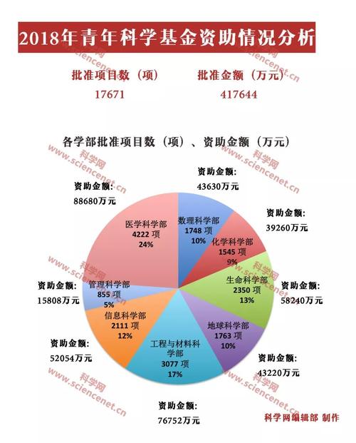 2023年国自然基金结果_2018年自然基金结果