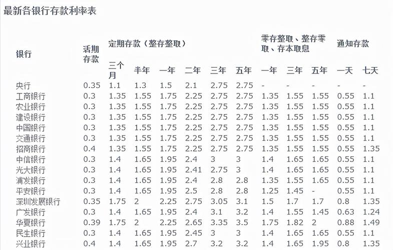 80万存款利息一年多少钱_80万理财一年利息多少钱