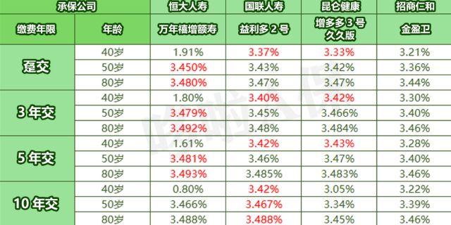 一年期理财产品利率_恒大一年期理财利率表