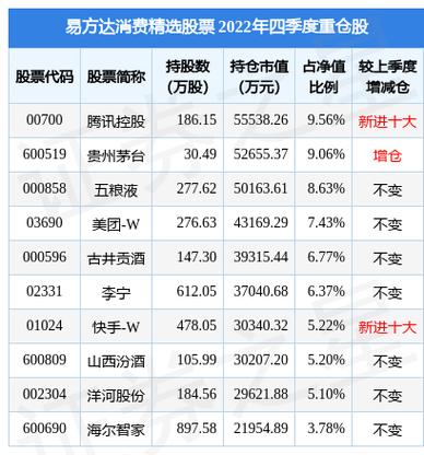 易方达消费行业股票基金_易方达消费 天天基金
