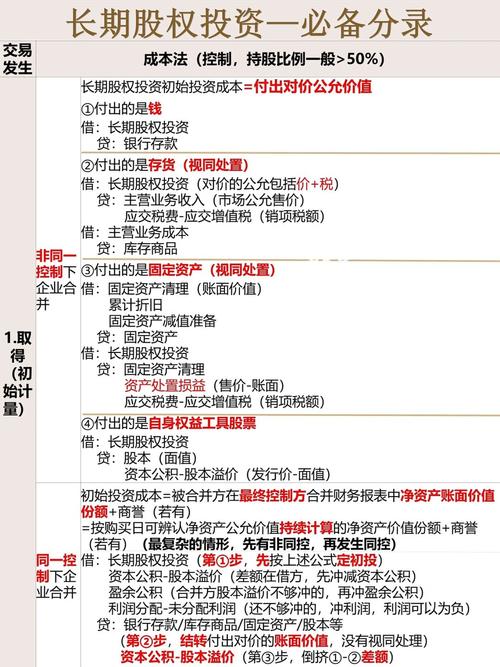 长投的理财课有必要学吗_长投理财书