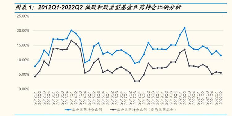 重仓证券板块的基金_医药和证券板块基金