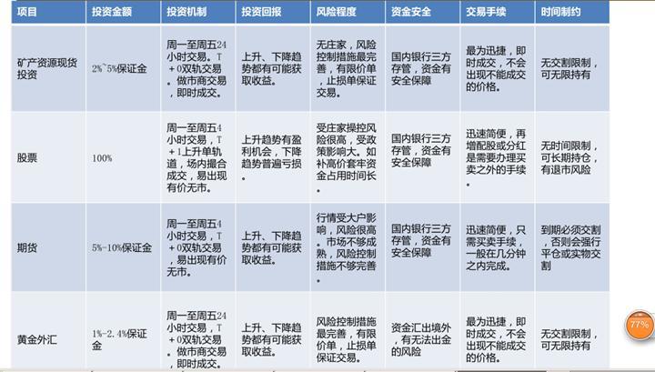 个人投资理财规划方案_第三方投资理财规划