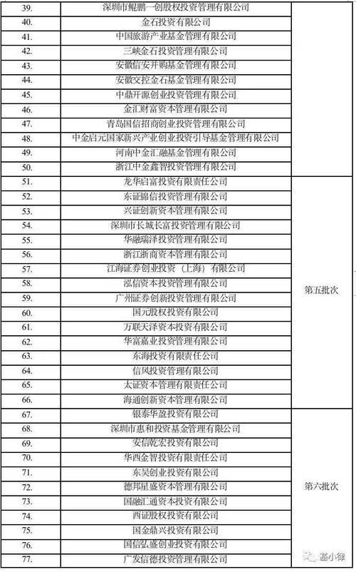 私募基金管理人公示信息_私募基金分类公示