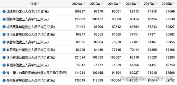 月工资三