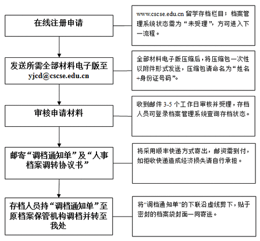 创业投资