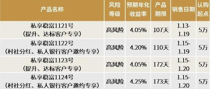 非净值型理财有风险吗_理财业务净值波动风险