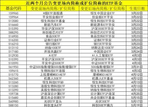 有创意的基金名字_基金改名有风险吗