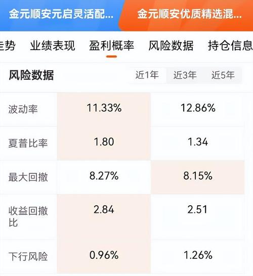 基金跌到底会怎么样_震荡的基金怎么样
