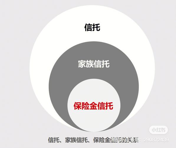 什么叫家庭信托基金_家庭信托基金组成