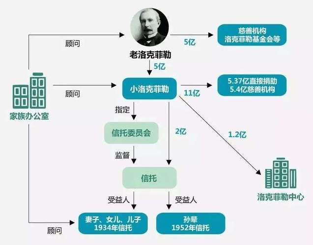 小家族基金会细则_家族基金赞助费用