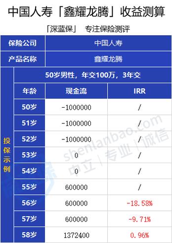 人寿保险理财产品排行_人寿保险三年理财产品