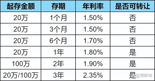 存款利息