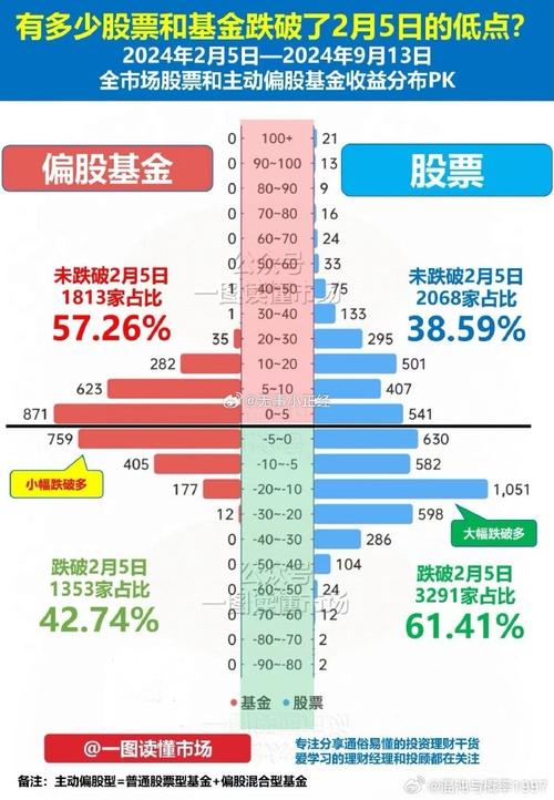 基金怎么买入卖出才赚钱_基金权重买入法怎么买