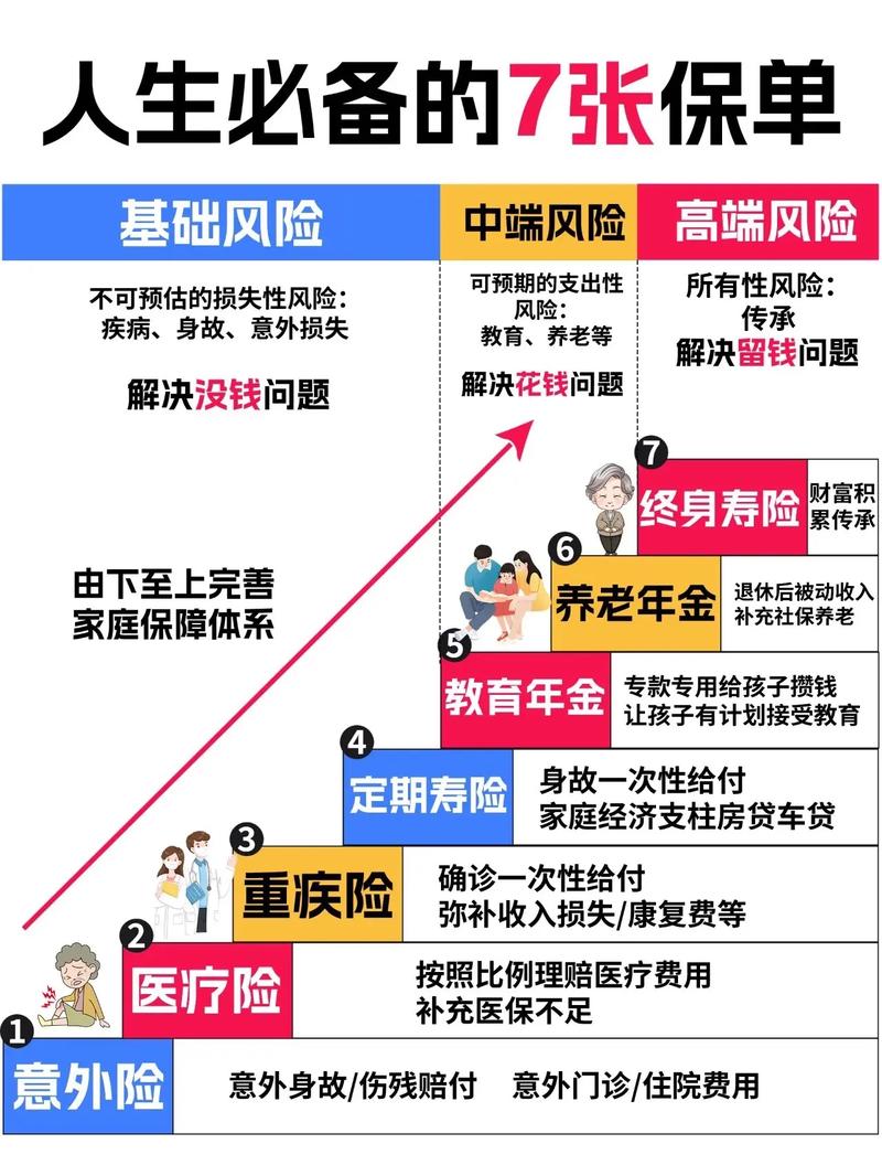 理财产品介绍_保险理财产品的介绍词