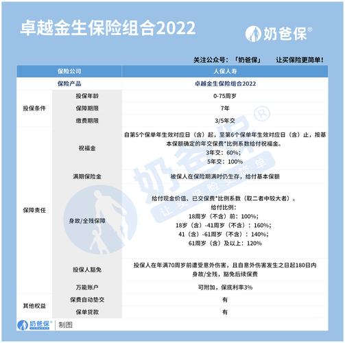 保险理财