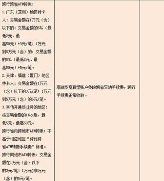 同行银行