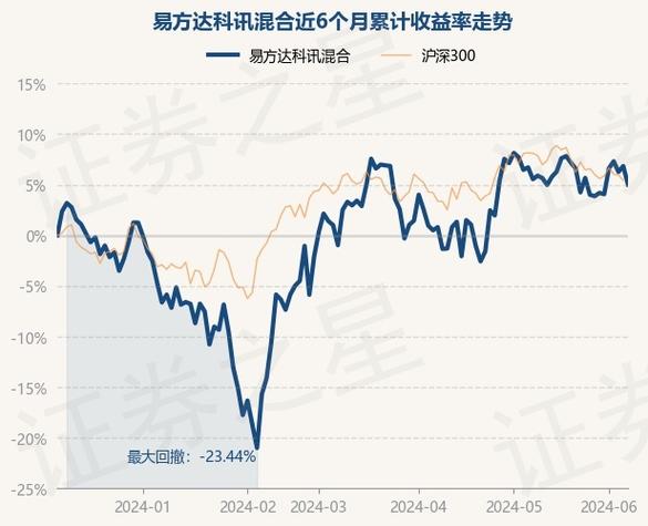 每个新基金发行都要封闭3个月吗_7月6号新基金