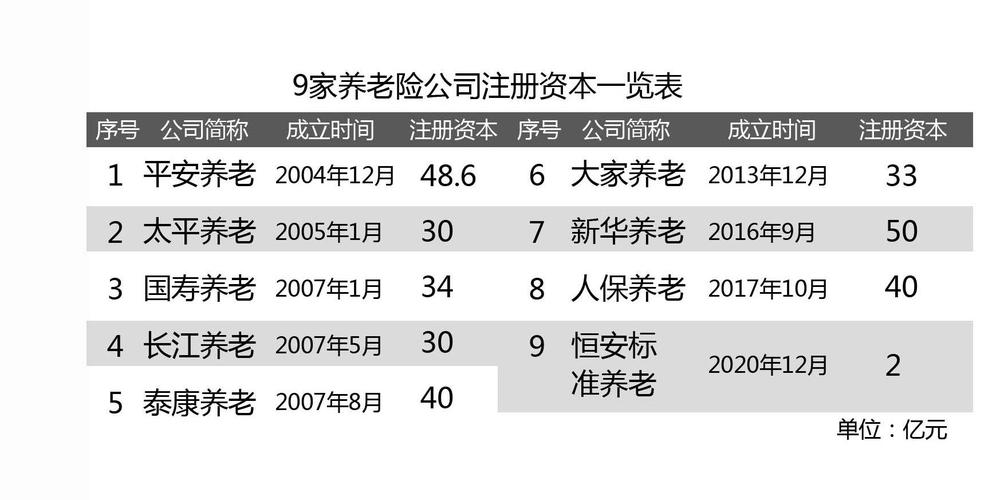 养老保险第三支柱是什么_第三支柱养老保险是理财吗