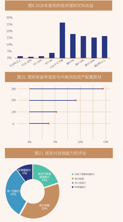 中银理财哪个收益高又安全_中银理财达不到预期收益
