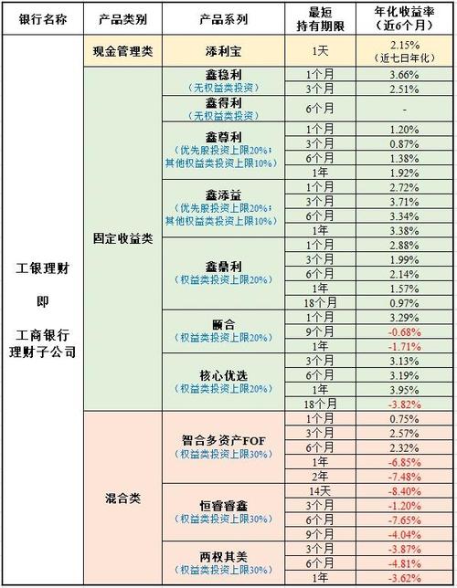理财产品年化收益率计算器_理财产品如何算年化收益