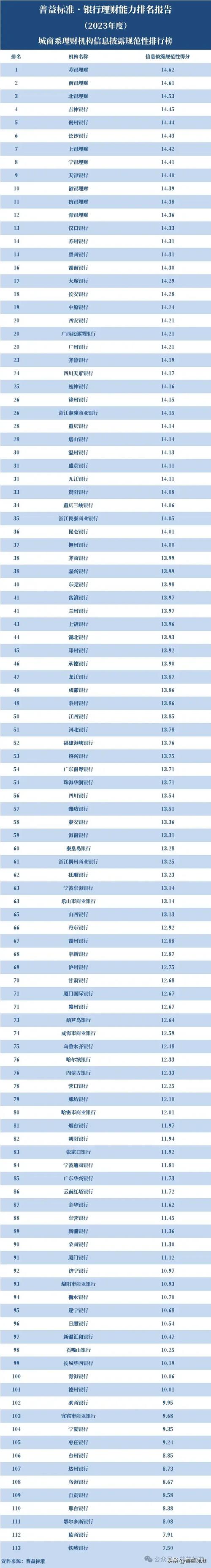 五大银行哪个理财最好_哪个银行理财服务最好呢