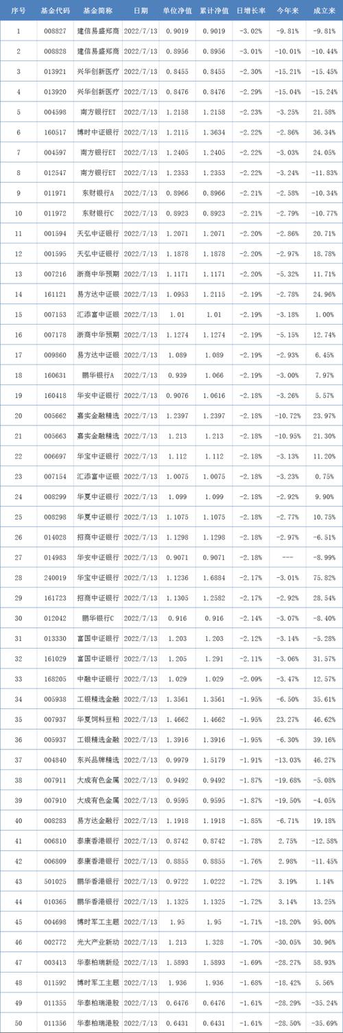 基金最差就是没本金吗_基金最差