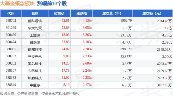 股票型基金怎么选_什么是基金进攻板块股票