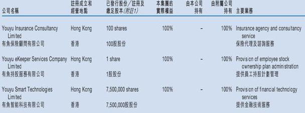 如何申请