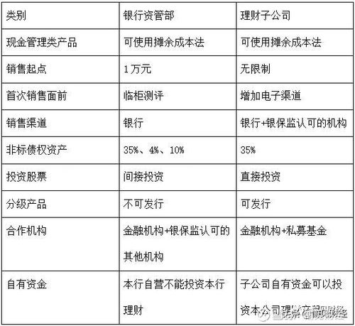 定期存款算理财产品吗_理财产品如何定性定量