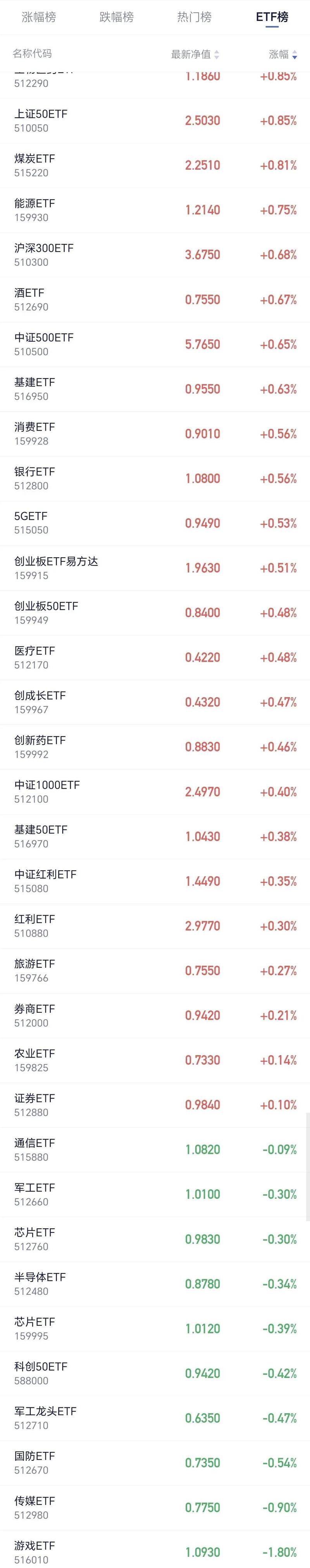 科技板块的基金哪个好_科技基金选择哪个方向