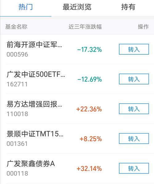 基金转换相当于当天买入吗_基金可以转换吗