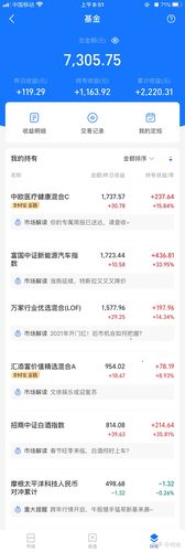 中银收益今日基金净值_科技医疗今日基金收益