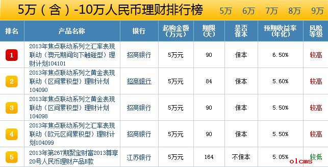 高收益理财产品_网络理财产品收益
