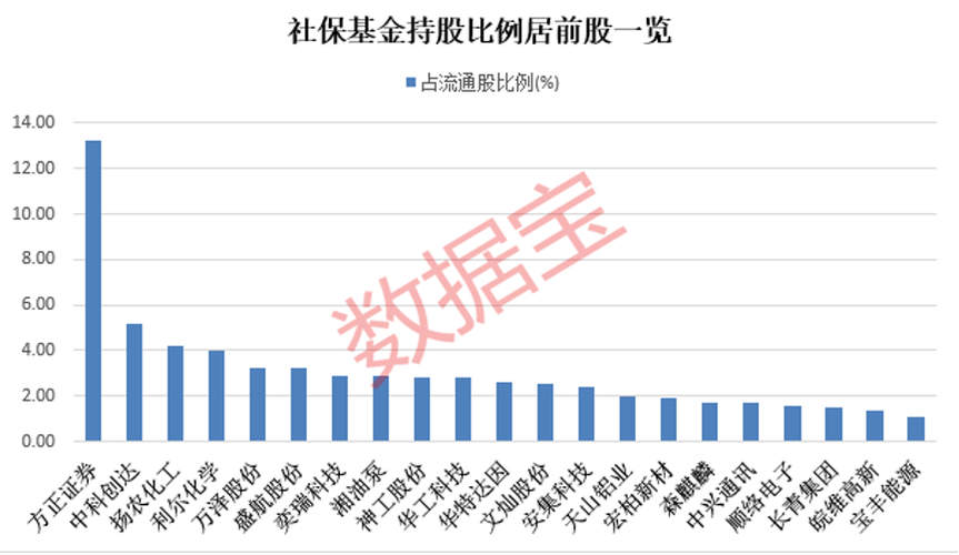 基金的利与弊_基金利弊