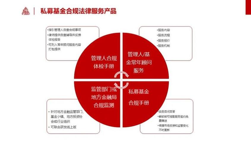 购买私募基金安全吗_私募基金理财的安全性如何