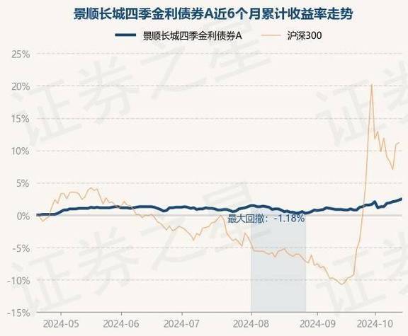 长城久利保本基金净值_长城九鼎保本基金净值